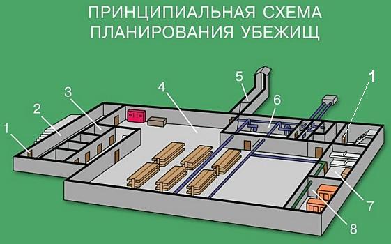 Схема убежища